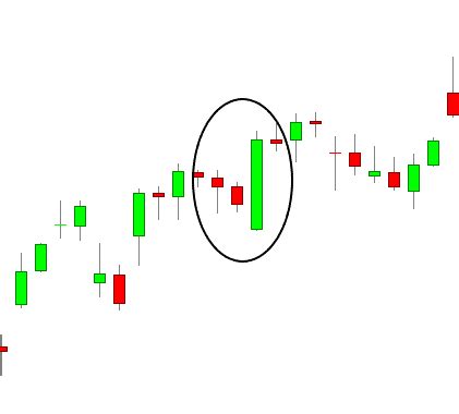 Bullish Engulfing Candlestick Pattern Explained - (Trading Strategy and Backtest | Definition ...