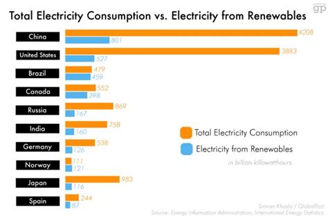 Renewable vs. Nonrenewable