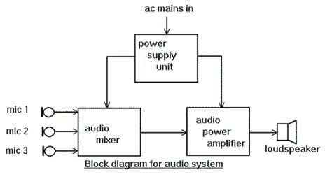 block diagram electrical circuit - IOT Wiring Diagram