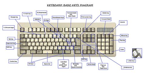 Keyboard symbols, Keyboard symbols list, Keyboard