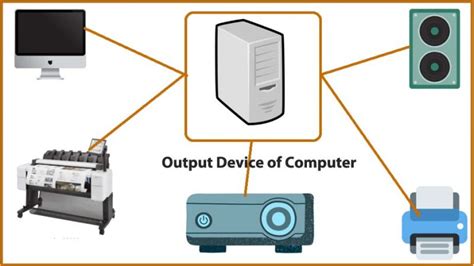 Computer Output Devices Overview -Goglobalways