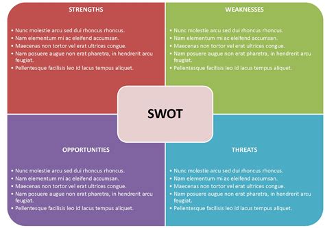 swot analysis template microsoft word templates