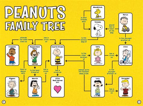 Meet the Peanuts Gang! | Book by Charles M. Schulz, Natalie Shaw | Official Publisher Page ...