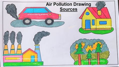 Types of Air Pollution | Science Drawing