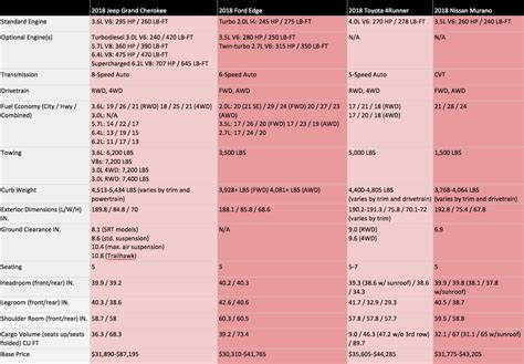 midsize suv comparison chart