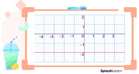 Zero Slope Definition, Types, Graph, Equation, Examples,, 49% OFF