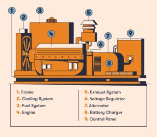 How Do Generators Work? | BigRentz