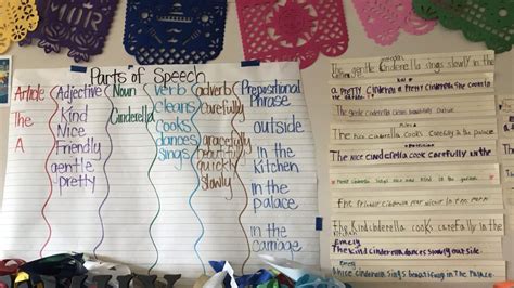 Sentence Patterning Charts – TWO WRITING TEACHERS