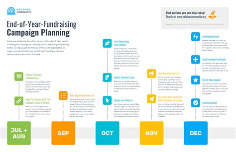 40+ Timeline Template Examples and Design Tips – Avasta