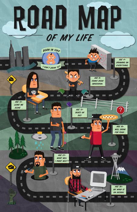 Roadmap of My Life, Poster Design (2) | Images :: Behance