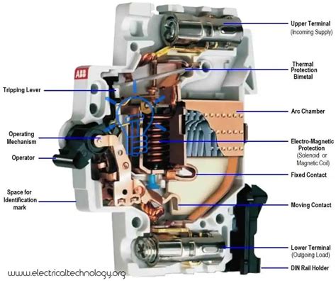 MCB (Miniature Circuit Breaker) - Types, Working, and Uses