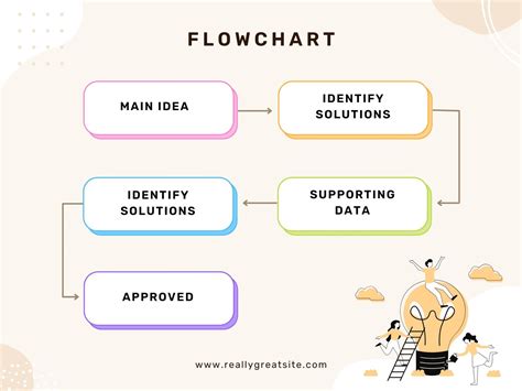 Flow Chart Templates