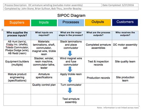 Sipoc Diagram Sipoc Diagram Template | Images and Photos finder