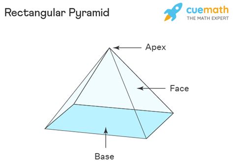 Rectangular Pyramid - Definition, Properties, Types, Formulas, Examples