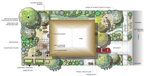 Landscaping Plan Template Lovely Landscape Design Templates | Landscape plans, Landscape design ...