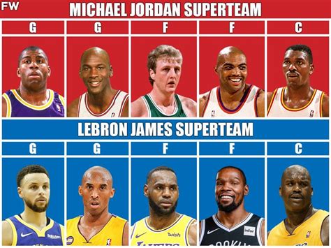 Michael Jordan Superteam vs. LeBron James Superteam: The Clash Of GOATs - Fadeaway World