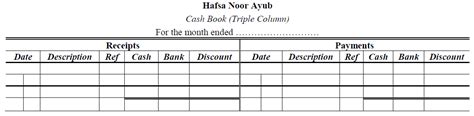 Simple, Double and Three Column Cash Book - hmhub