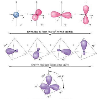 Ccl4 Lewis Structure Molecular Geometry Hybridization And Mo Diagram | itechguides