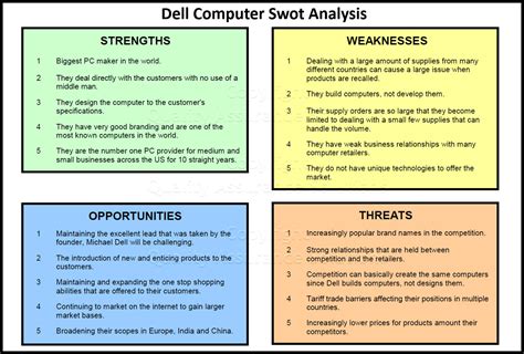 SWOT analysis of Dell Computer.