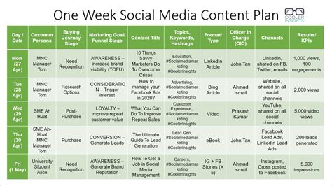 Social Media Content Plan and Calendar | Cooler Insights