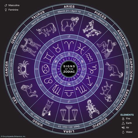 Zodiac | Signs, Dates, Symbols, & Facts | Britannica