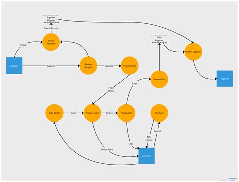 Search Engine Data Flow Diagram