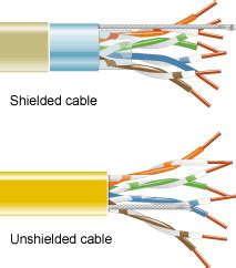 Twisted-pair shielding and conductors.