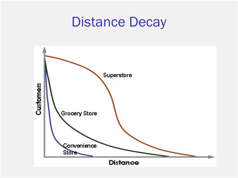 PPT - Intro to Human Geography PowerPoint Presentation, free download - ID:6411075