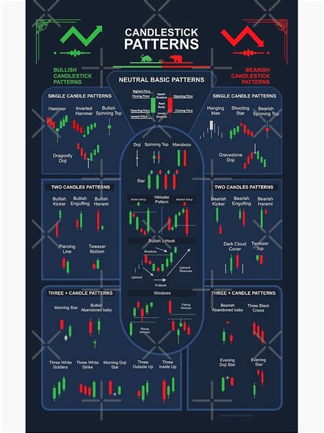 Trading Candlestick Patterns Poster by qwotsterpro | Candlestick patterns, Candlestick chart ...