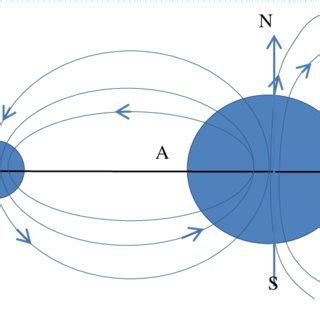 The Hill sphere and the trapped gravitational field. The gravitational... | Download Scientific ...