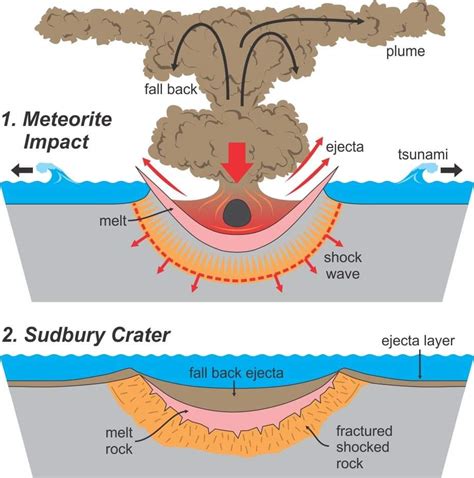 SUDBURY IMPACT STRUCTURE – GEOMORPHOLOGY – Crater Explorer