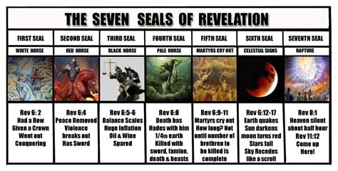 208 - Seven Seals / Total Onslaught - Walter Veith | An expose of Revelation 4 to 7 exposing the ...