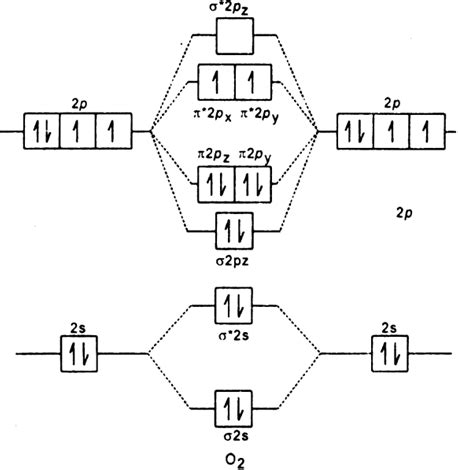 Oxygen Orbital Diagram