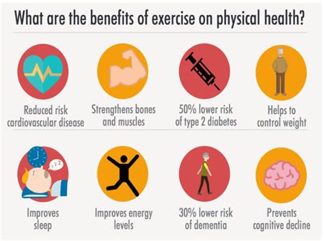 Physical Movement - Cwm Taf Morgannwg University Health Board