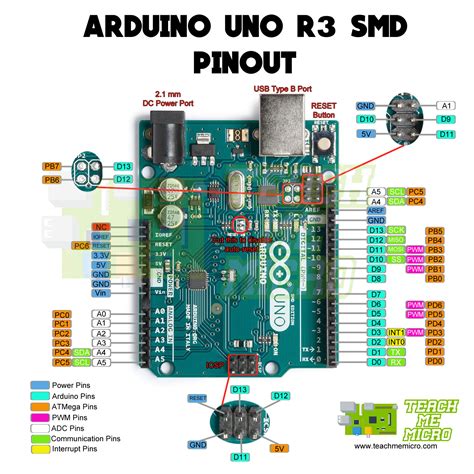 Arduino Uno Pinout Diagram Arduino Forum Arduino Pinterest Arduino | Porn Sex Picture