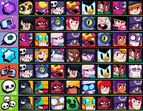 Brawler Tier List by Game Mode: : r/Brawlstars