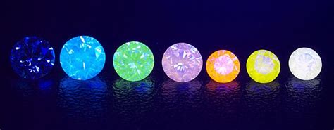 Different Types of Diamond Fluorescence Colors