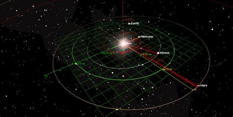 Órbitas do sistema solar — Astronoo