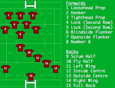 Rugby League Positions Explained