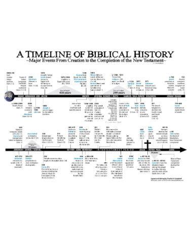 Free Printable Bible Timeline - FREE PRINTABLE TEMPLATES