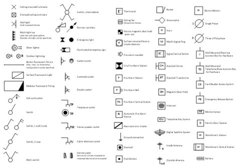 Lighting And Switch Layout | How To Use House Electrical Plan,Electrical drawing,Electrical ...