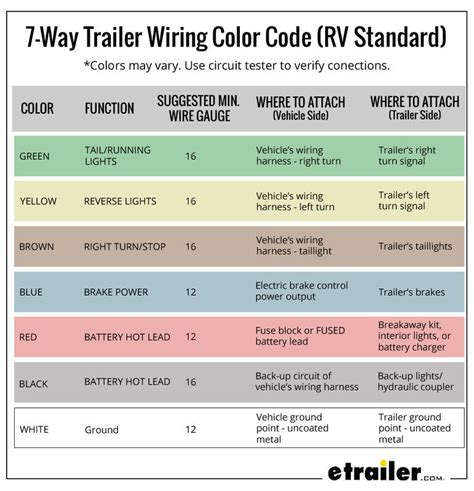 Wiring Trailer Lights with a 7-Way Plug (It's Easier Than You Think) | etrailer.com