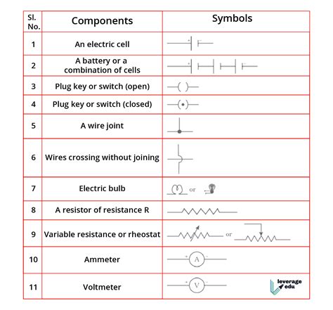 Circuit Symbols And Circuit Diagrams