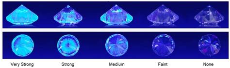 Is Diamond Fluorescence Good or Bad?