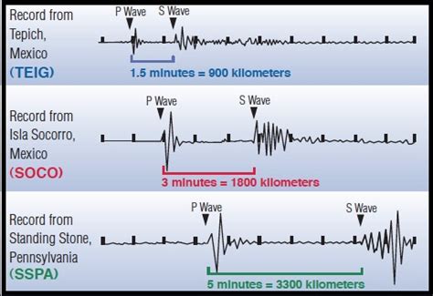 Seismograph For Earthquakes