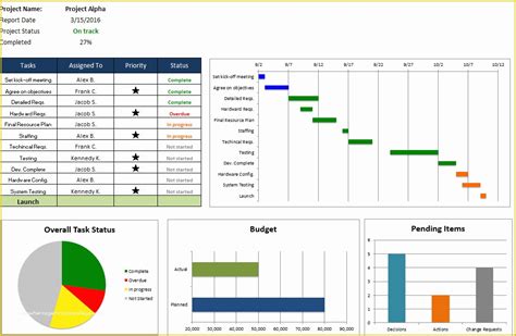 Free Excel Project Management Tracking Templates Of 5 Free Excel Project Management Tracking ...