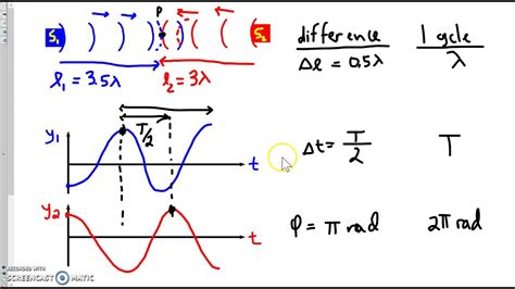 How To Calculate The Phase Difference Of Two Waves - The complete phase of a waveform can be ...