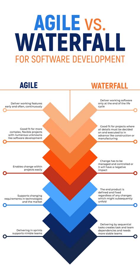 What is Agile software development? - K&C