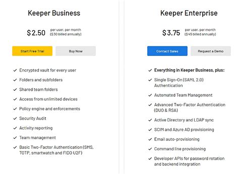 Keeper Pricing: Cost and Pricing plans