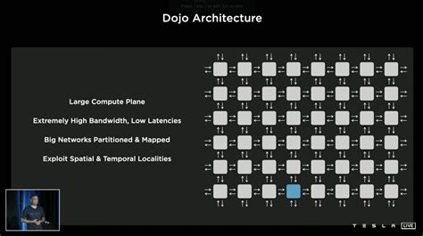 Tesla-dojo-supercomputer-architecture - TESLARATI